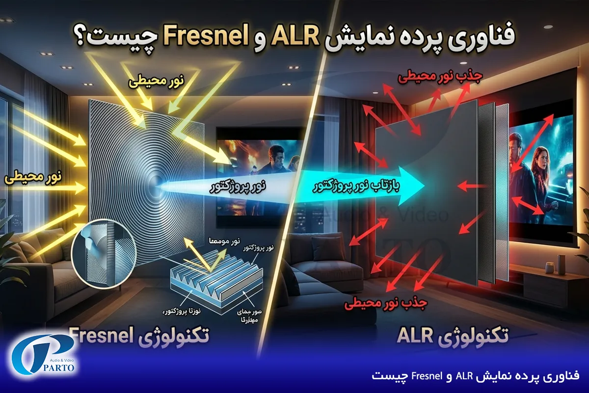 فناوری پرده نمایش ALR و Fresnel چیست
